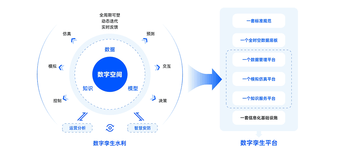 解决方案架构图
