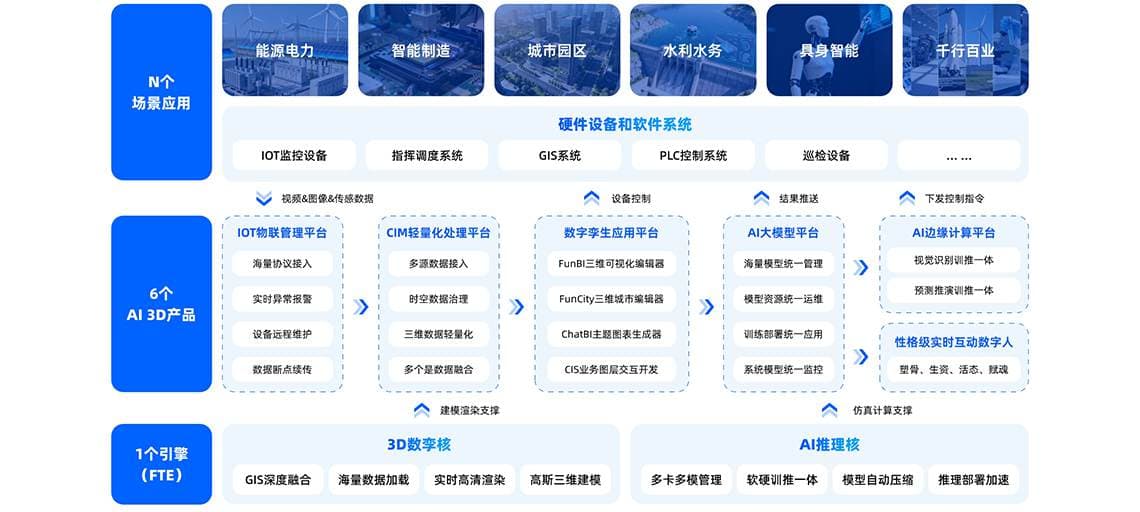 解决方案架构图