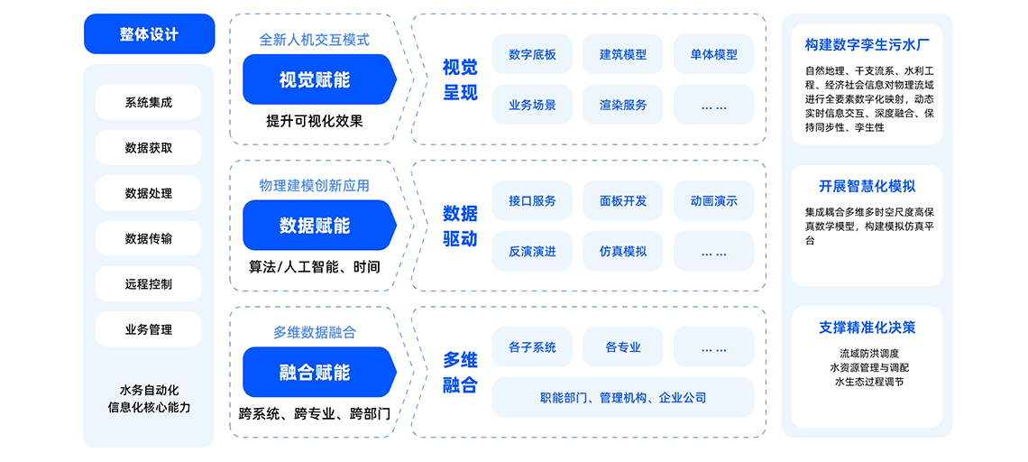解决方案架构图