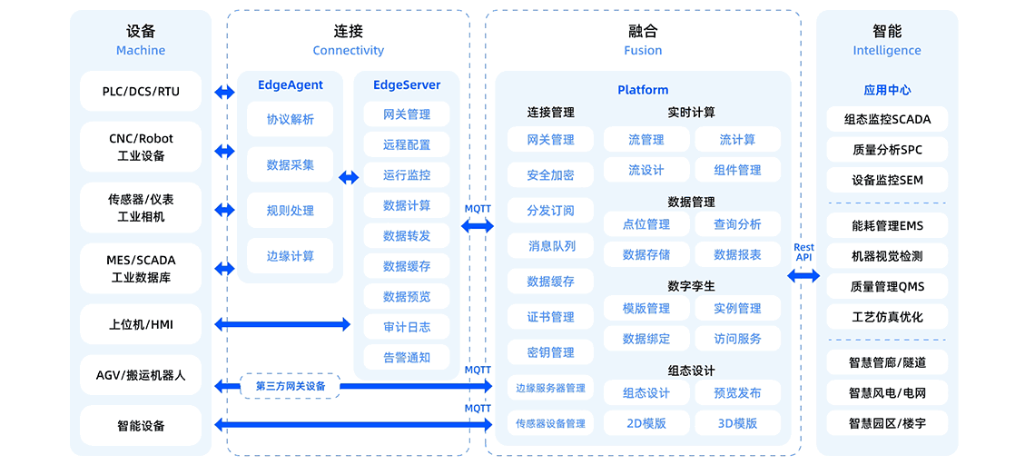 解决方案架构图