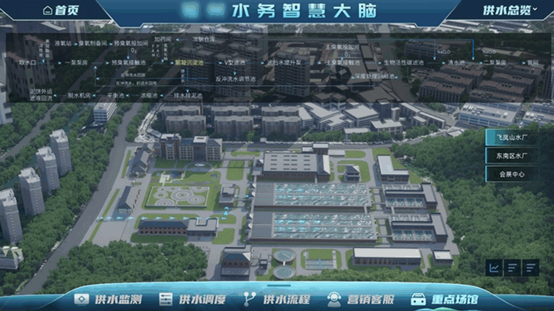 工业园区废水处理项目