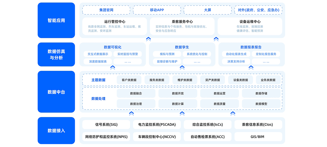 解决方案架构图