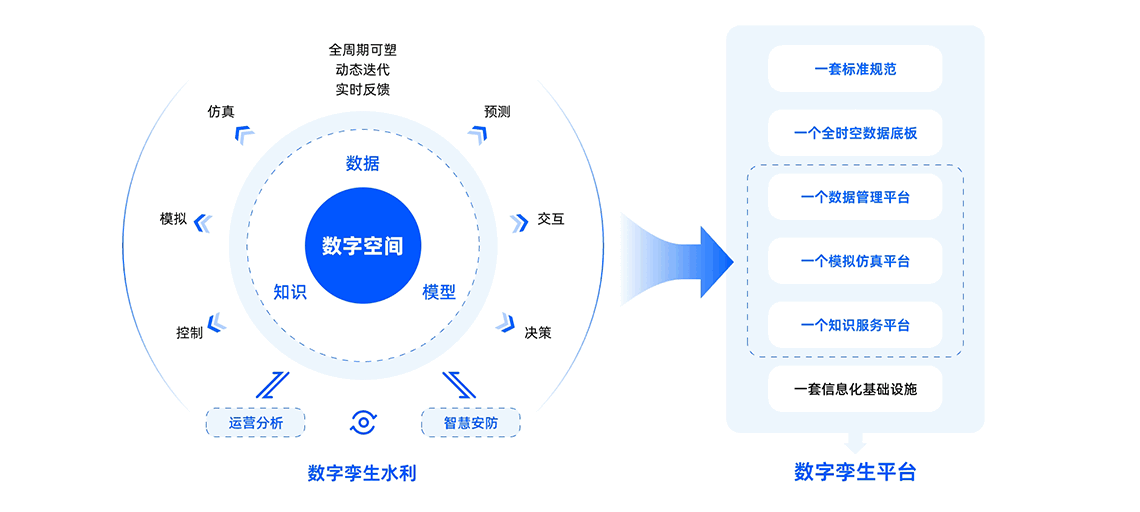 解决方案架构图
