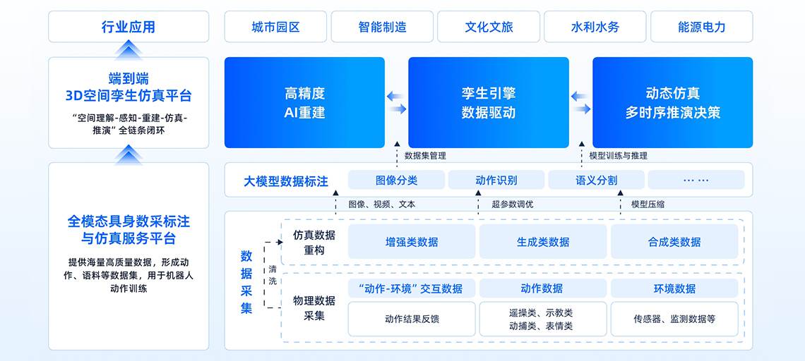 解决方案架构图