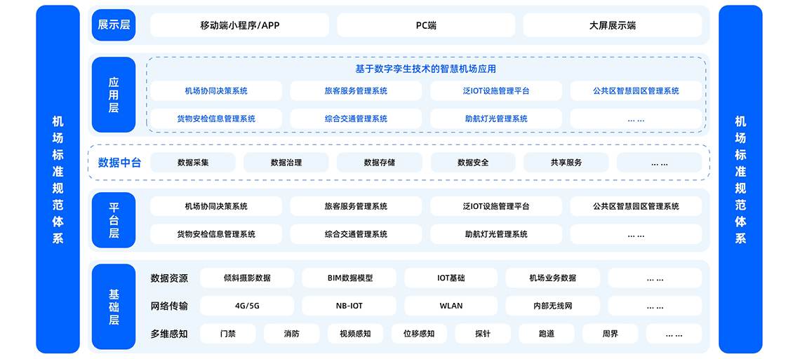 解决方案架构图