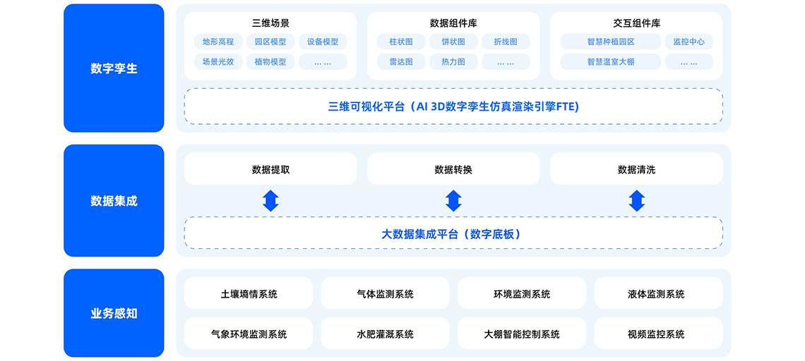 解决方案架构图