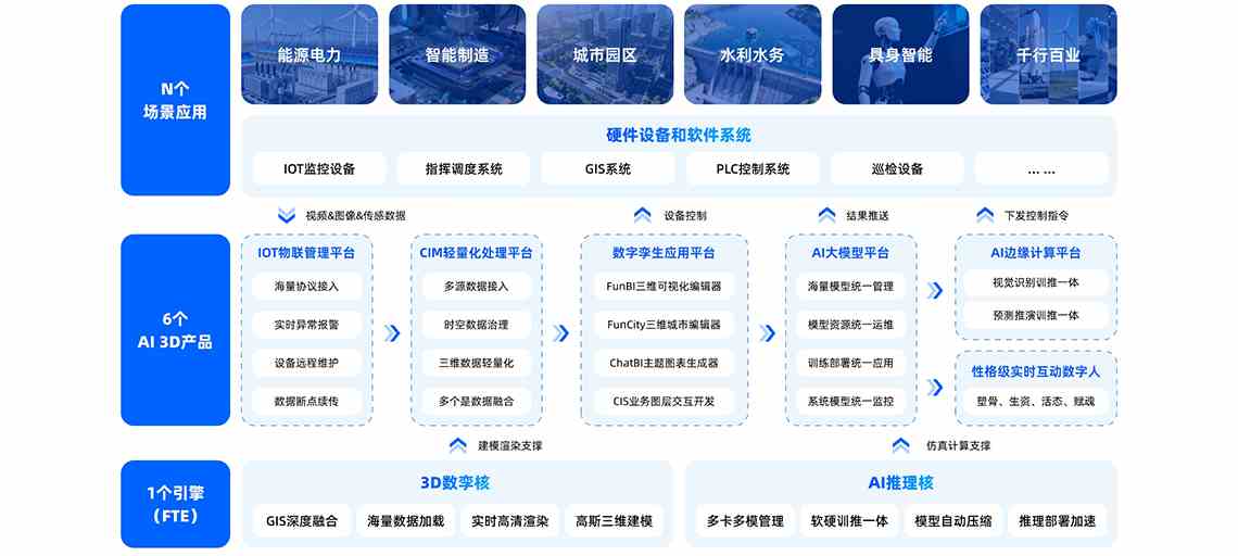 解决方案架构图