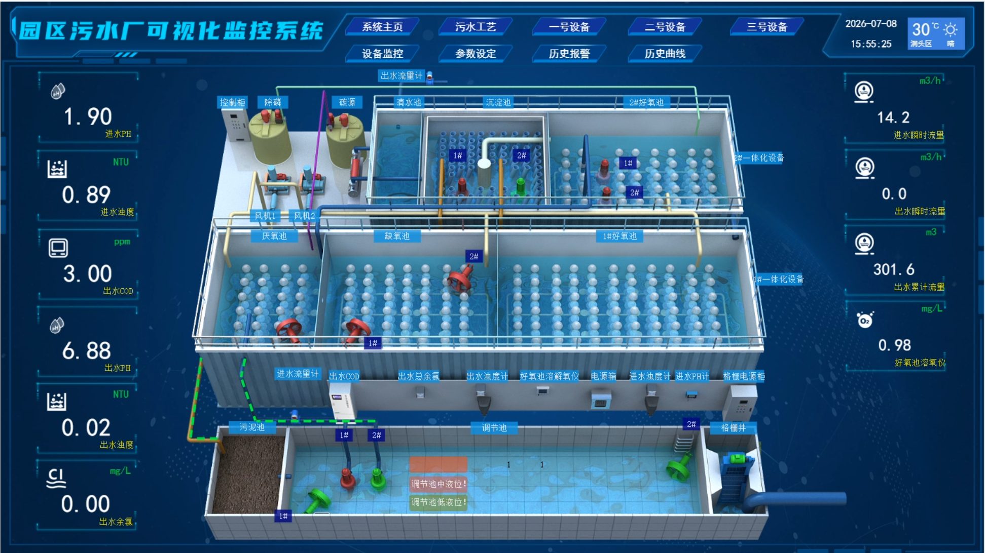 污水厂工艺流程